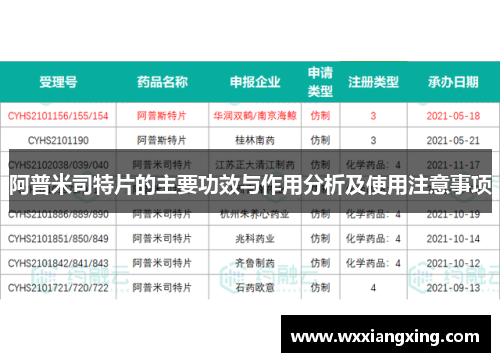 阿普米司特片的主要功效与作用分析及使用注意事项